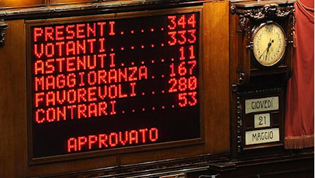 Manovra passa alla camera con 204 sì. Via libera CdM a Nota variazione bilancio