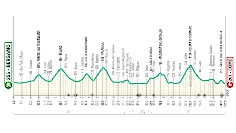 Il Lombardia 2024, modificato il percorso (Altimetria e Planimetria)