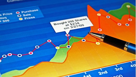 Analisi Tecnica: Future FTSE MIB del 14/11/2024, ore 15:50