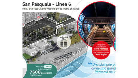 Napoli, la metropolitana alla Riviera: inaugurata la stazione S. Pasquale della Linea 6 realizzata da Webuild