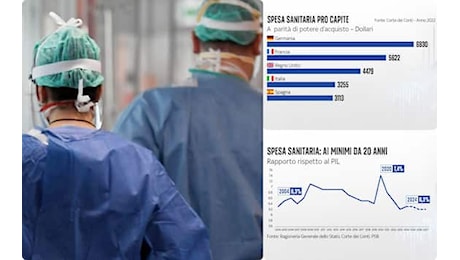 Sanità, l’Italia spende meno della metà della Germania: i dati