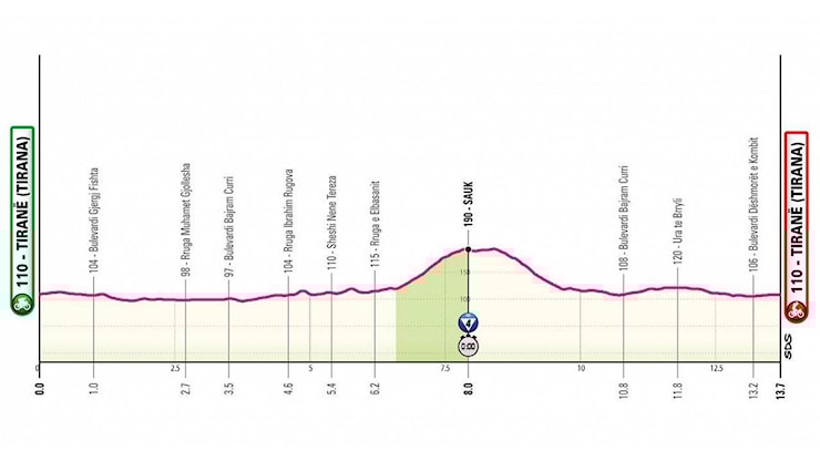 Ciclismo, Giro d’Italia 2025: domani a cronometro la seconda tappa - RaiNews Ciclismo, Giro d’Italia 2025: domani a cronometro la seconda tappa - RaiNews