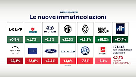 Mercato dell’auto, tutti i numeri della crisi