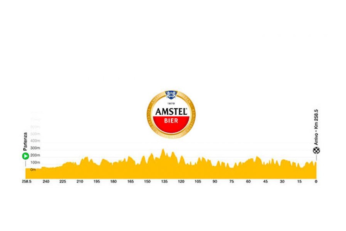 AMSTEL GOLD RACE, LA CLASSICA DELLA BIRRA E DELLE MILLE COLLINE