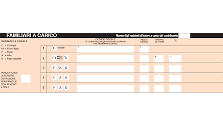 Novità detrazioni per familiari a carico in busta paga. Serve questa comunicazione al datore di lavoro (Legge di bilancio 2025)