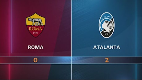 Roma-Atalanta 0-2: gli highlights - Highlights Serie A 2024-2025 Video