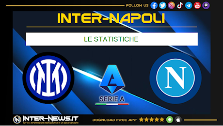 Inter-Napoli 1-1, le statistiche: dominio non concretizzato sul campo