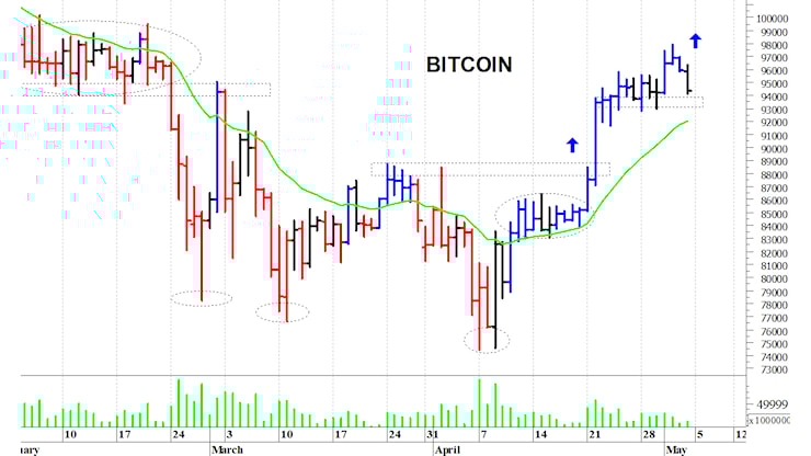 Bitcoin ($): prezzi in fase correttiva - Milano Finanza Bitcoin ($): prezzi in fase correttiva - Milano Finanza
