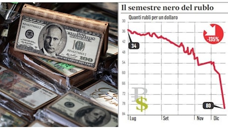 Economia russa, crolla il rublo: la crisi è vicina. Cosa farà Putin per evitarla? Spunta un «misterioso venditore di yuan»​