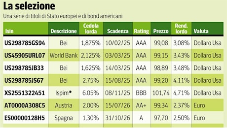 Btp e bond, ecco perché i prezzi saliranno (ma piano): le strategie per investire