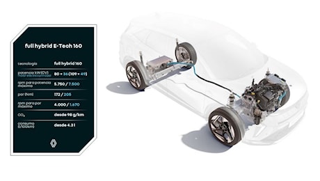 Renault il nuovo motore E-Tech da 160 CV consuma poco e va forte