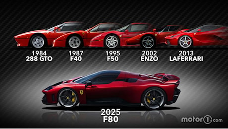 Le antenate della Ferrari F80, dalla GTO alla LaFerrari