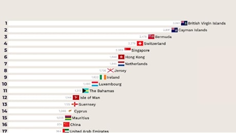 Paradisi fiscali, dall'Irlanda a Olanda e Svizzera gli stati europei che favoriscono l'evasione delle multinazionali