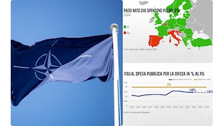 Spesa militare Nato, Italia lontana dalla soglia del 2%: la situazione negli altri Paesi
