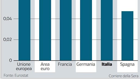 In Italia sono 3.700 le aziende energivore, ma c'è un calmiere per i prezzi: domande e risposte