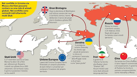 Guerra mondiale? L'Occidente con Kiev, l'asse Iran-Russia-Corea del Nord dall'altra parte: la rete del conflitto globale