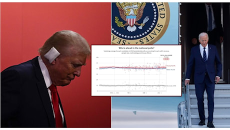 Trump-Biden, primi sondaggi dopo l'attentato: Donald avanti a Joe, ma lo scarto è minimo: ecco i dati. E spunta Kamala Harris