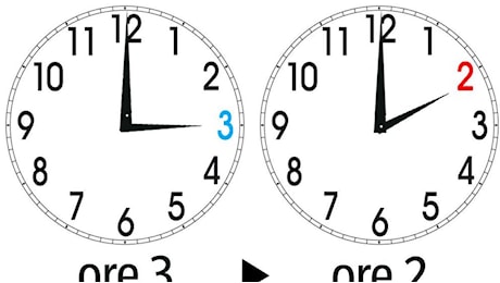 Ora solare, domenica si dorme un'ora di più: dalla Ue a Londra ecco chi vuole cancellarla (e perché)