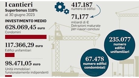 Bonus prima casa, a chi spettano le agevolazioni per l'acquisto di un secondo immobile e quali sono i requisiti