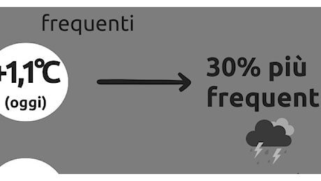 Blog | Dal 2018 a oggi le precipitazioni estreme sono cresciute del 400%