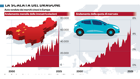 La Cina occupa l’Ue anche con l’auto a benzina