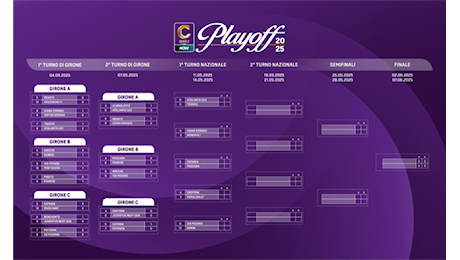 Sorteggio Playoff serie C, nella fase nazionale Catania-Pescara e Feralpisalò-Crotone. Il Monopoli trova la Giana Erminio