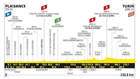 Il giorno del Tour de France: la provincia veste il 'giallo'