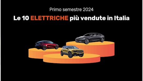 Le auto elettriche più vendute in Italia grazie agli incentivi statali
