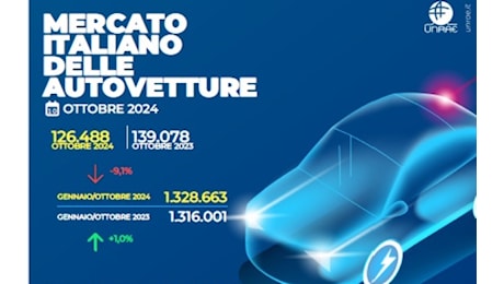 Mercato auto ottobre 2024