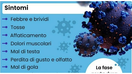 Covid, casi in aumento del 24 per cento: boom in Campania, Lombardia e Lazio