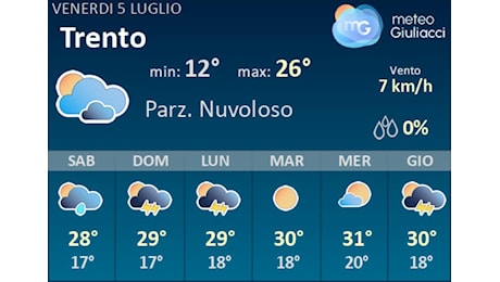 Meteo Trento: Previsioni fino a Lunedi 8 Luglio. Il tempo nei prossimi 3 giorni