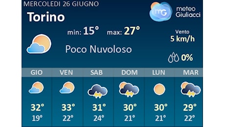Meteo Torino: Previsioni fino a Sabato 29 Giugno. Il tempo nei prossimi 3 giorni