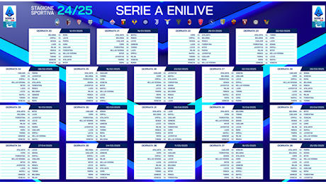 Serie A, il calendario del girone di ritorno giornata per giornata