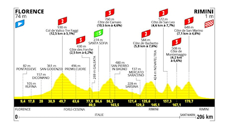 Tour de France 2024, tappa di oggi (29 giugno): percorso, orari, tv. Alberto Bettiol ci prova in casa