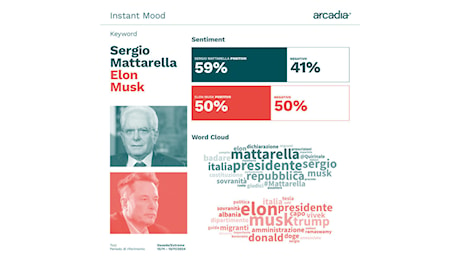 Migranti, duello social tra Mattarella e Musk: il verdetto